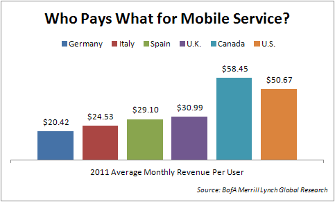 Who-Pays-What-Mobile-Service